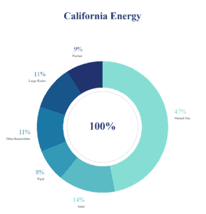 California Energy Solar Panels Sunline Energy San Diego